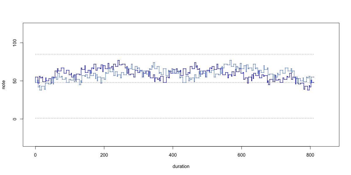 variation rows[3]